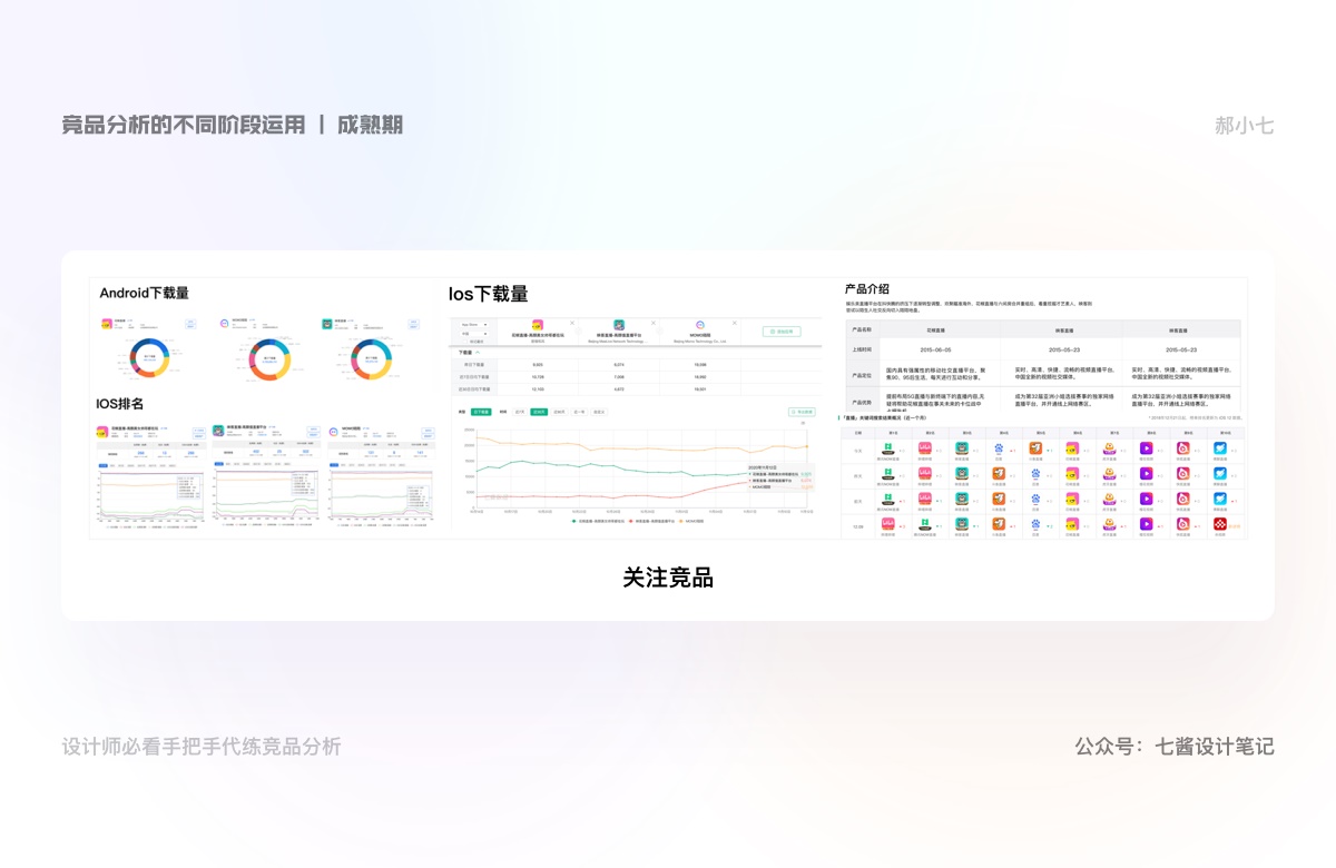 万字干货！手把手教你学会竞品分析（上）