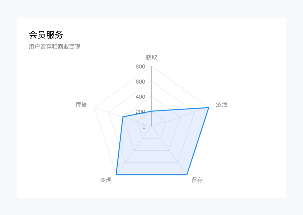 可能是最全面的产品拆解系列：顺丰速运（下）