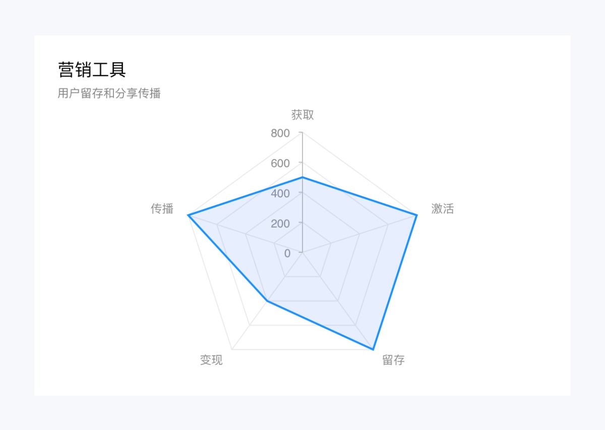 可能是最全面的产品拆解系列：顺丰速运（下）