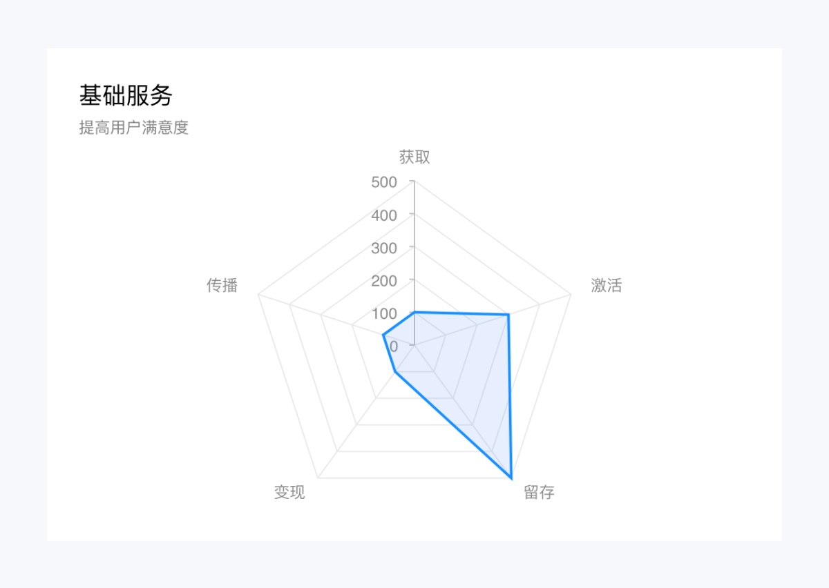 可能是最全面的产品拆解系列：顺丰速运（下）