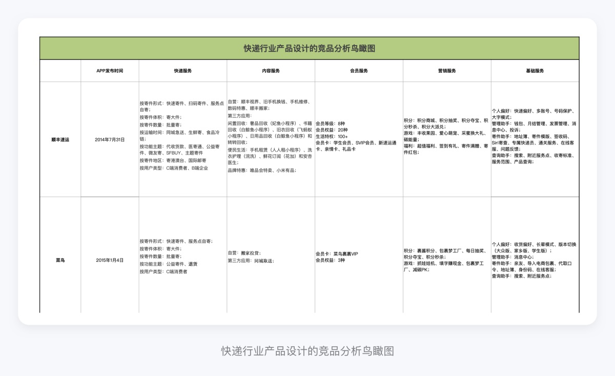 可能是最全面的产品拆解系列：顺丰速运（下）