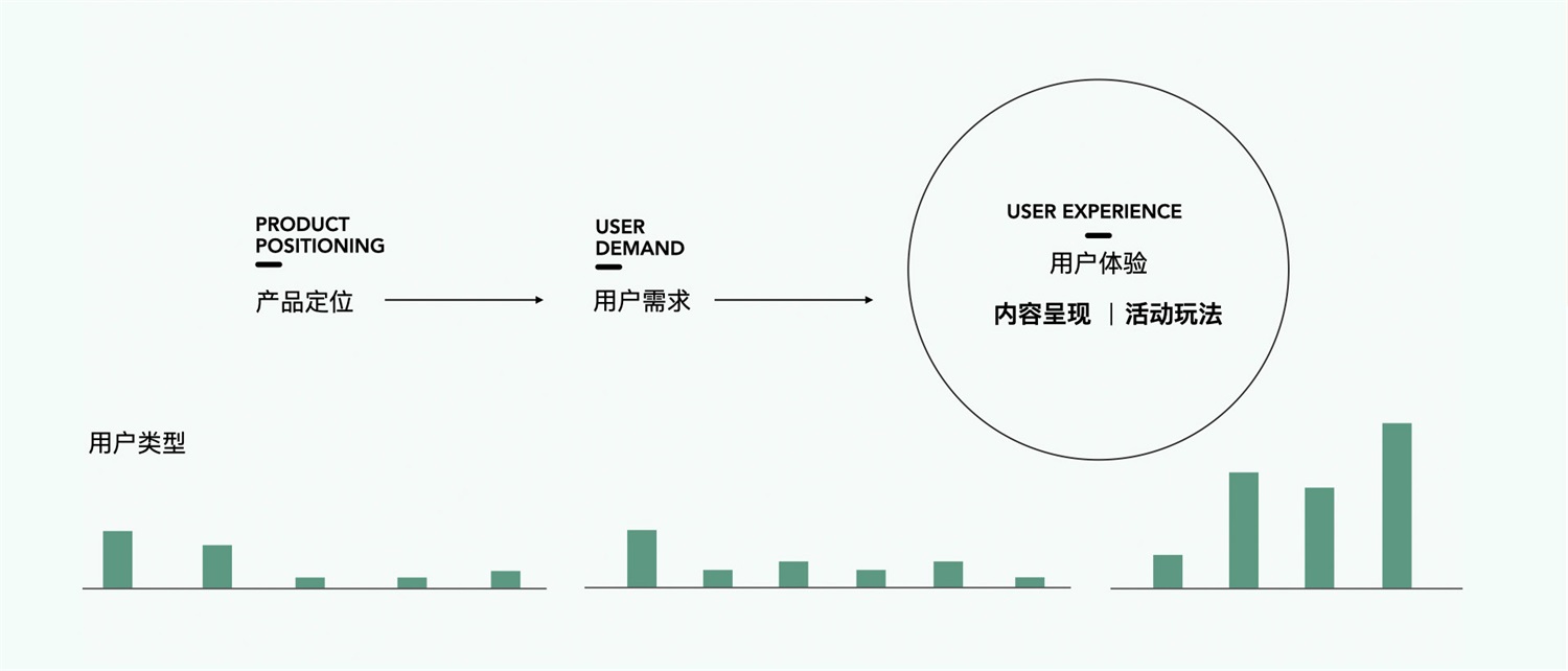 运营设计实战！百度小说运营活动视觉升级复盘