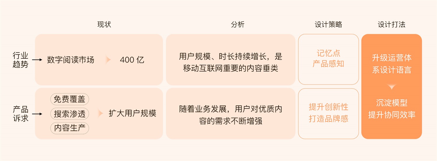 运营设计实战！百度小说运营活动视觉升级复盘