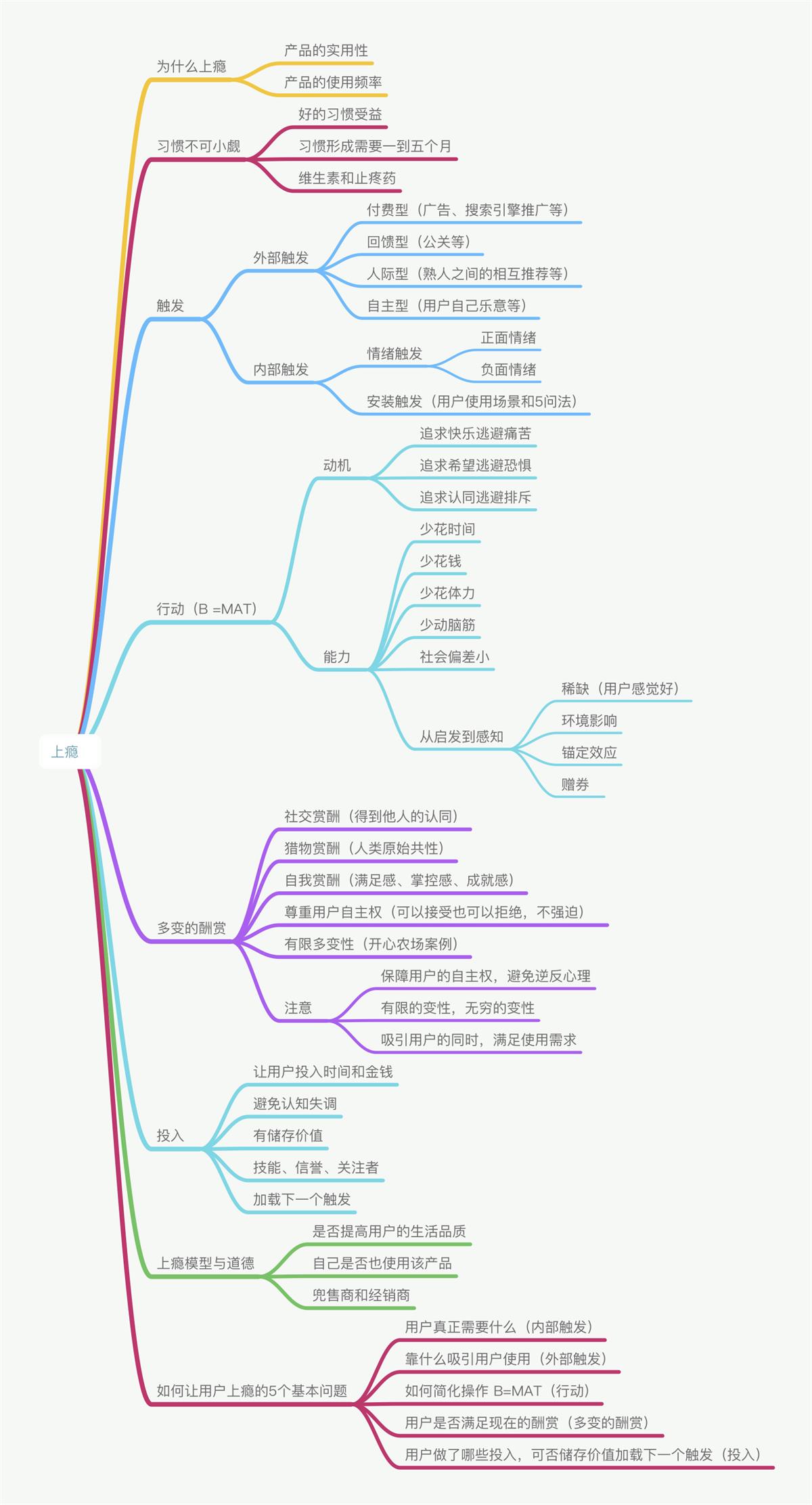 超过5000字的产品笔记，揭秘微信读书是如何让人上瘾的！