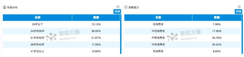 超过5000字的产品笔记，揭秘微信读书是如何让人上瘾的！