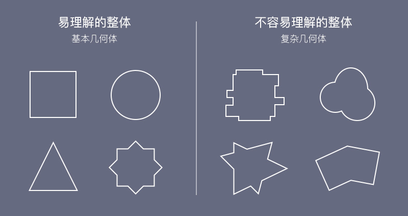 5个超实用的格式塔设计原则，让你的设计更出彩！