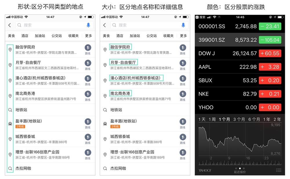 5个超实用的格式塔设计原则，让你的设计更出彩！