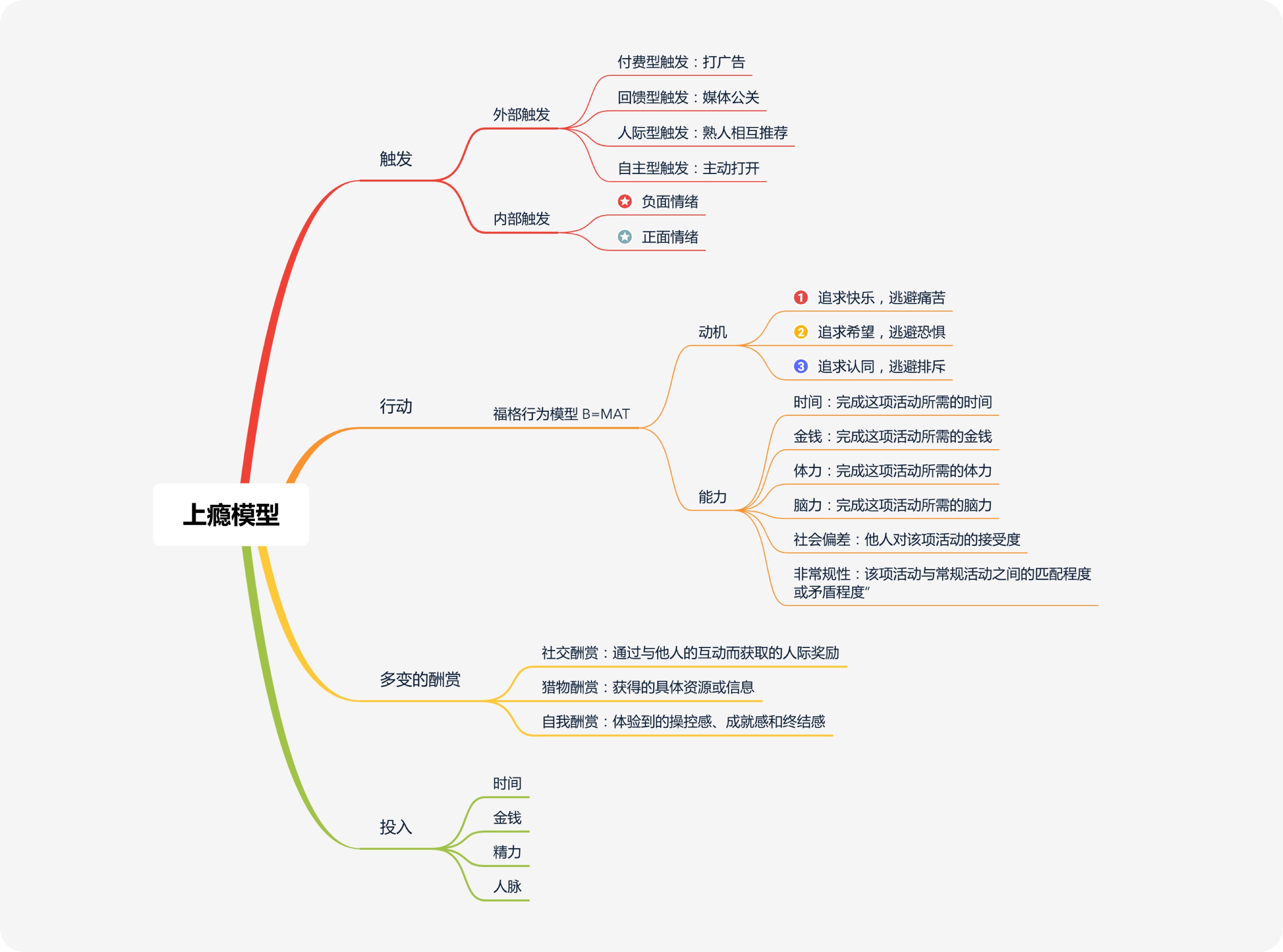 花100元盖楼赚30元？用「上瘾模型」分析双11 设计如何让你盖楼成瘾！