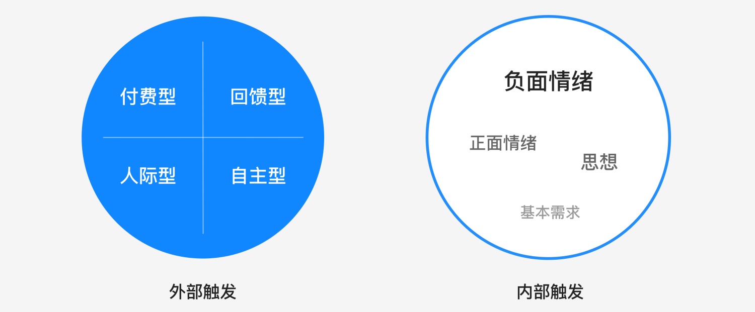 花100元盖楼赚30元？用「上瘾模型」分析双11 设计如何让你盖楼成瘾！