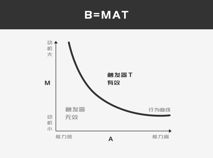 为什么刷抖音停不下来？来了解这个经典的「上瘾模型」