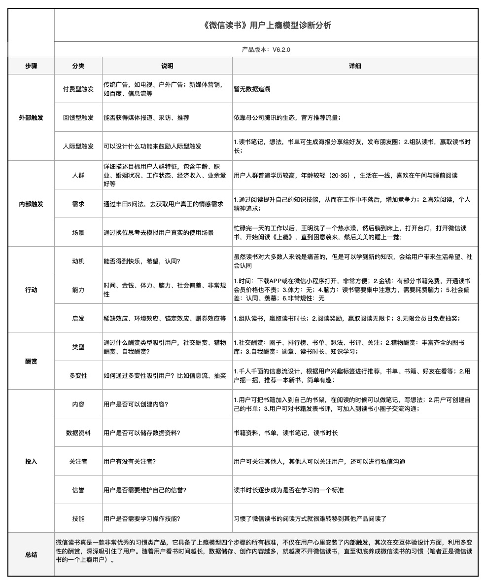 万字读书笔记！产品设计宝典《上瘾》全面解读（下）