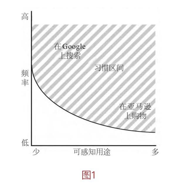 万字读书笔记！产品设计宝典《上瘾》全面解读！（上）