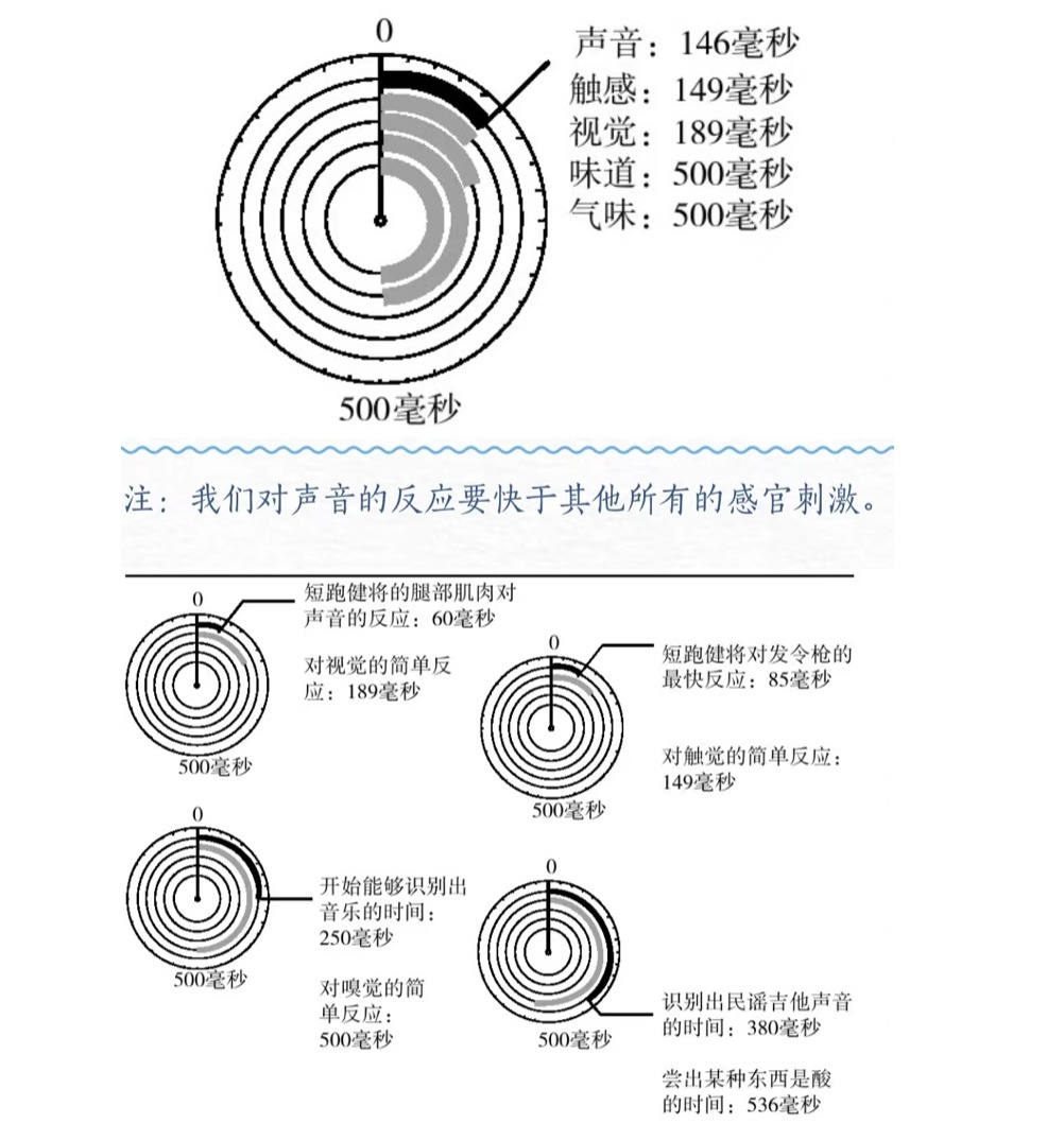 系统干货！4个章节帮你掌握声音体验设计的秘密