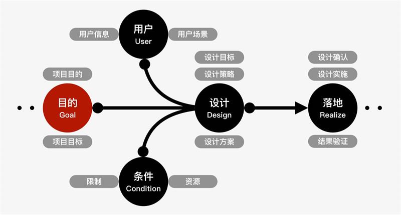 用这个交互模型工具，让你的设计过程更加体系化