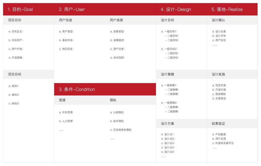 用这个交互模型工具，让你的设计过程更加体系化