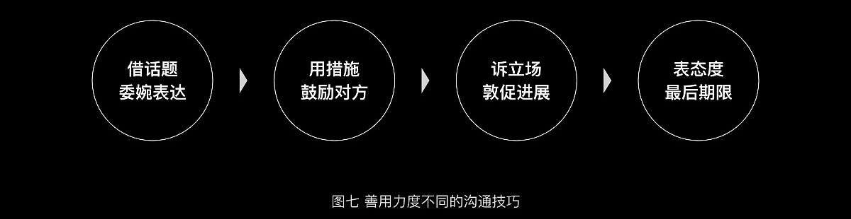 如何让一个创意想法落地？阿里设计师告诉你！