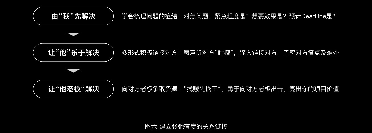 如何让一个创意想法落地？阿里设计师告诉你！