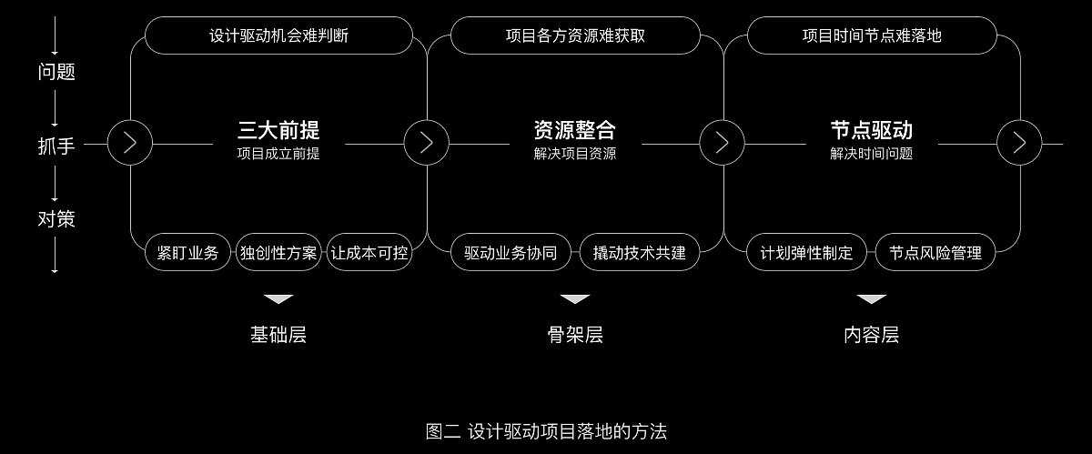 如何让一个创意想法落地？阿里设计师告诉你！