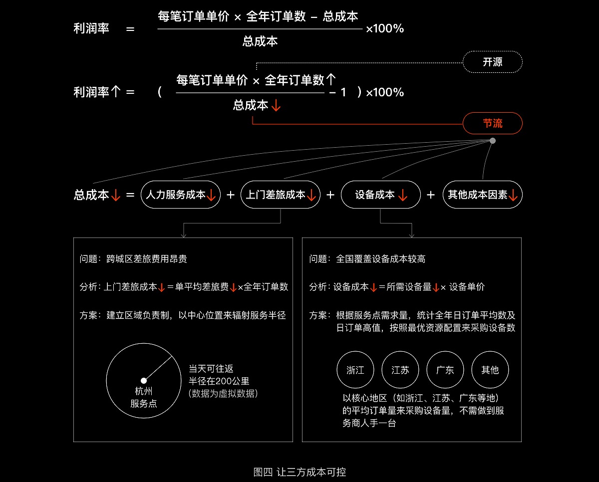 如何让一个创意想法落地？阿里设计师告诉你！