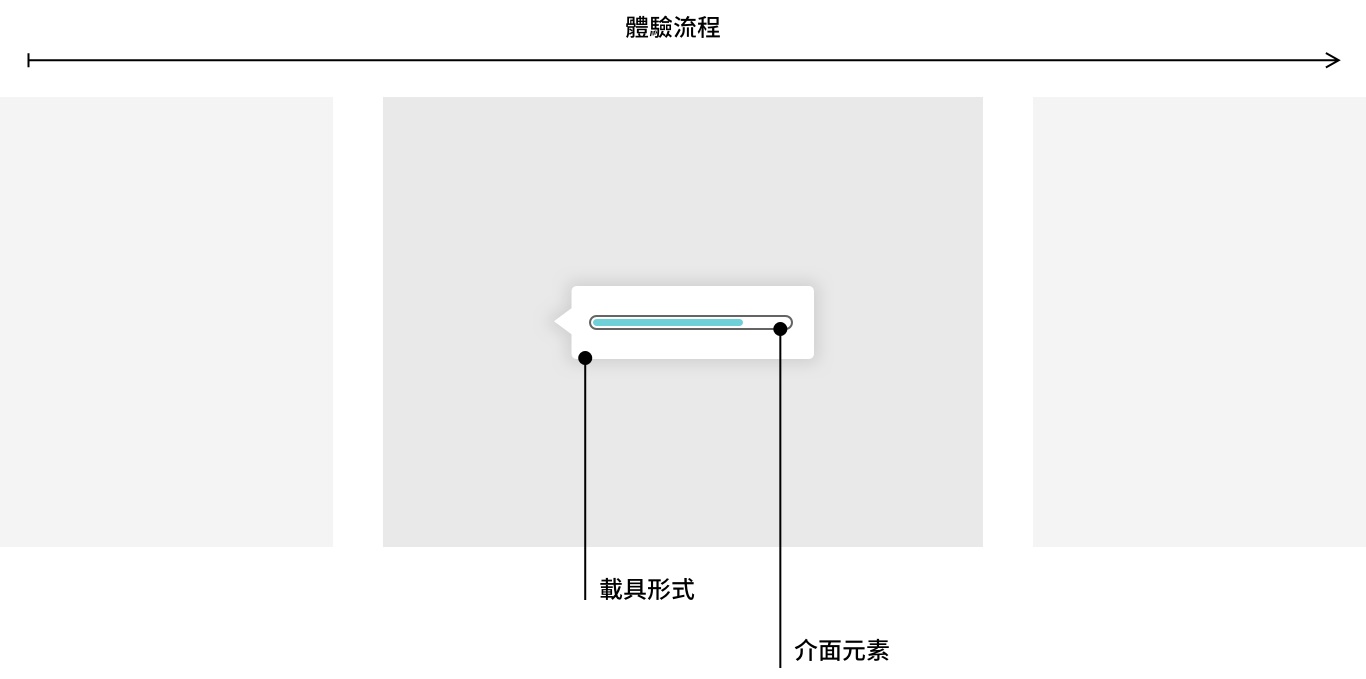 用户初次打开软件，如何给TA 留下好印象？（组件篇）