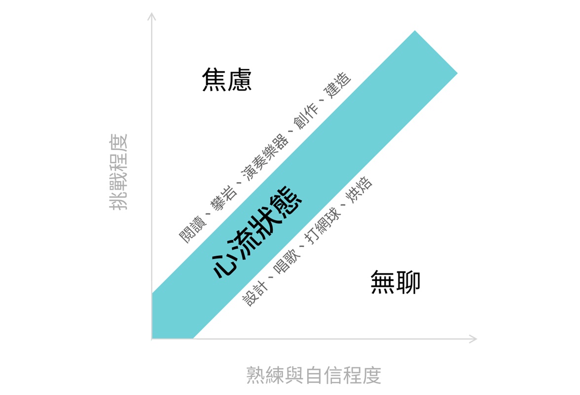 用户初次打开软件，如何给TA留下好印象？（理论篇）