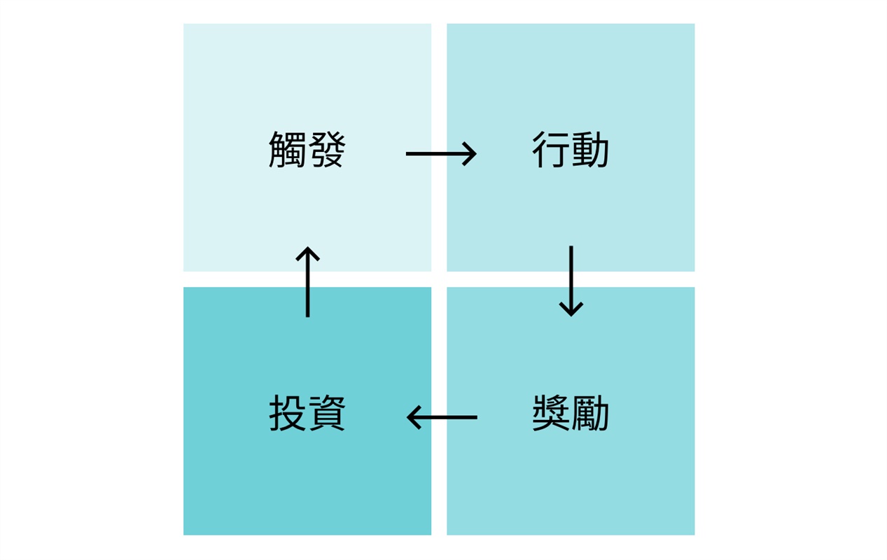 用户初次打开软件，如何给TA留下好印象？（理论篇）