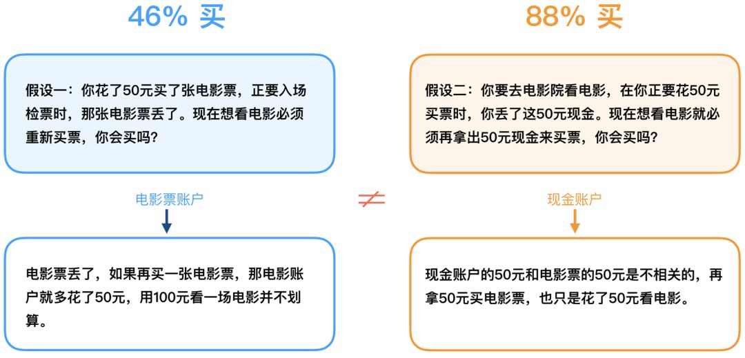 用实战案例，帮你掌握设计师常用的设计模型（一）