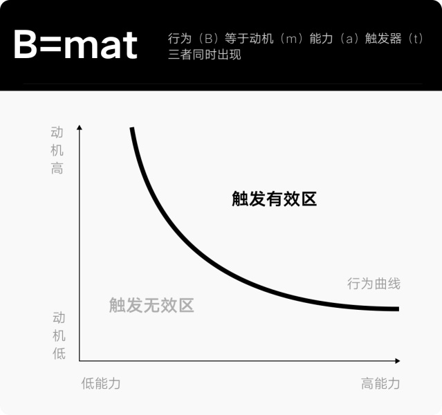 用实战案例，帮你掌握设计师常用的设计模型（一）