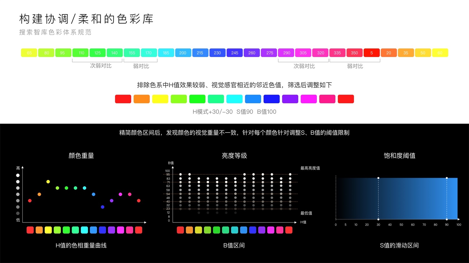 大厂出品！百度数字人设计改版实战复盘