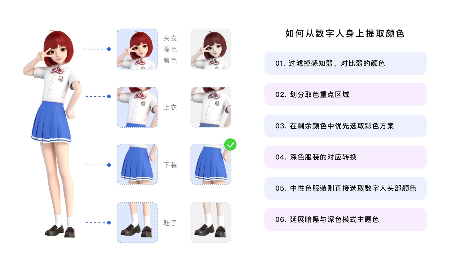 大厂出品！百度数字人设计改版实战复盘