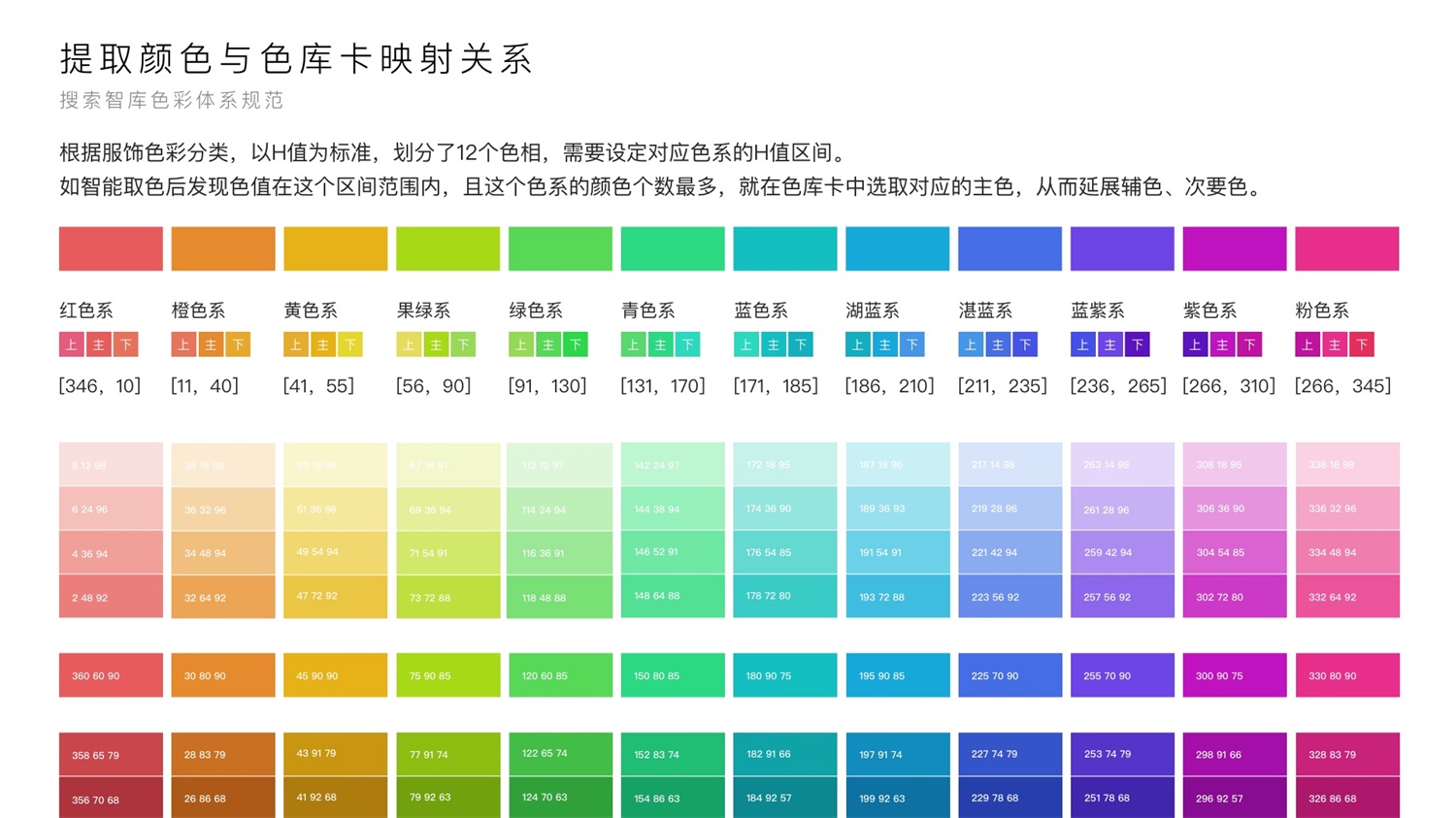 大厂出品！百度数字人设计改版实战复盘