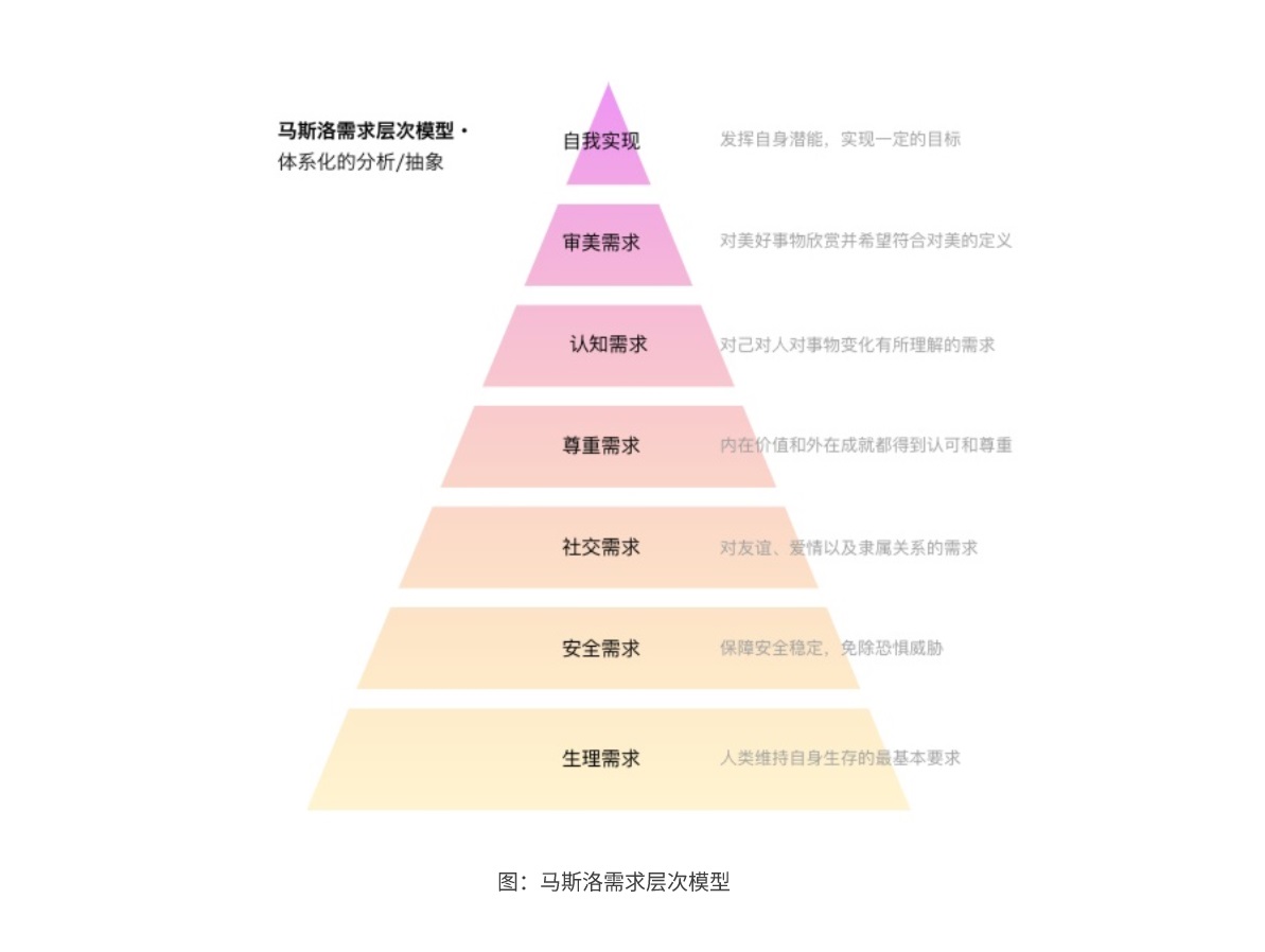 设计师如何做好设计推案？我总结了这4个方面！