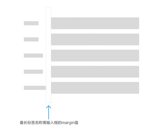 实战经验！如何做好网页后台的表单和表格设计？