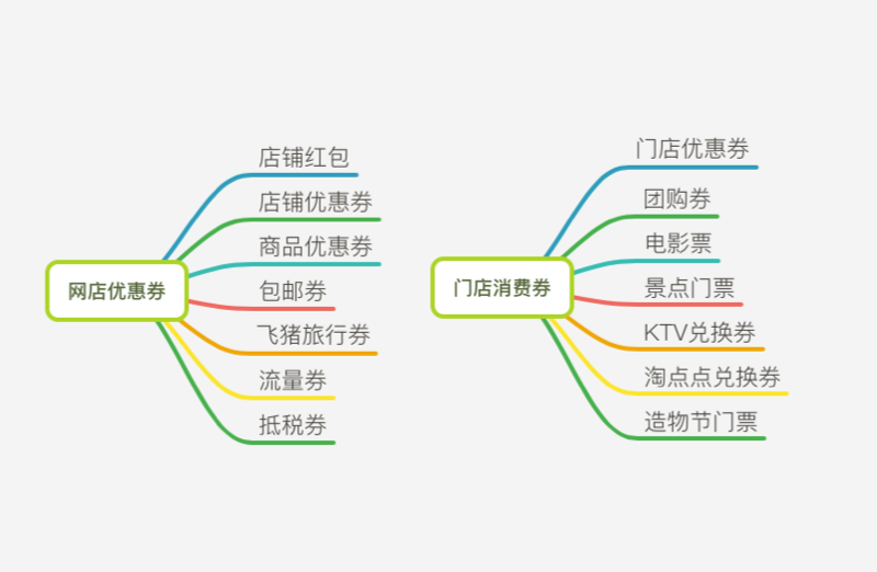 上亿人使用的手机淘宝卡券包，设计师是这么做改版的！