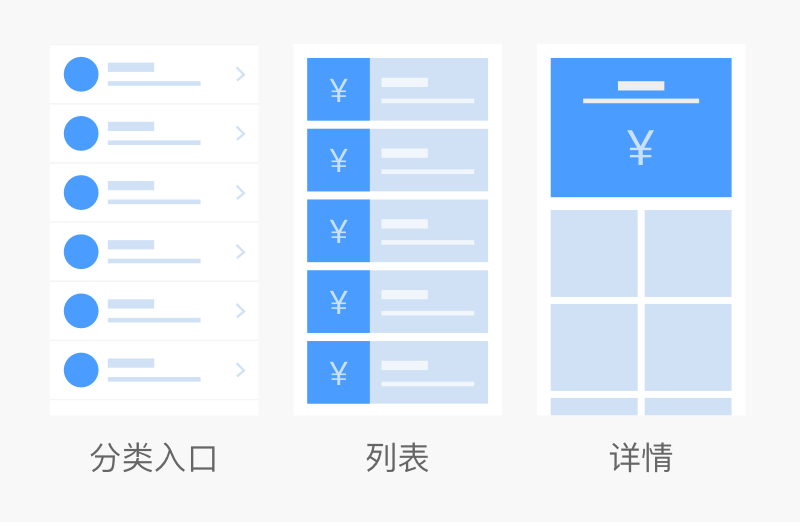 上亿人使用的手机淘宝卡券包，设计师是这么做改版的！