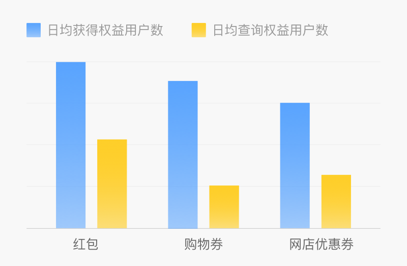 上亿人使用的手机淘宝卡券包，设计师是这么做改版的！