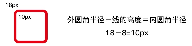 如何系统学习功能图标？来看资深设计师的全面总结！