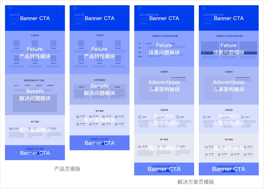 腾讯用这个实战案例，教你学会设计To B类网站