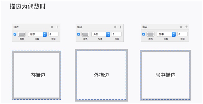 想绘制线性图标，这里有 6 个前辈为你踩过的坑