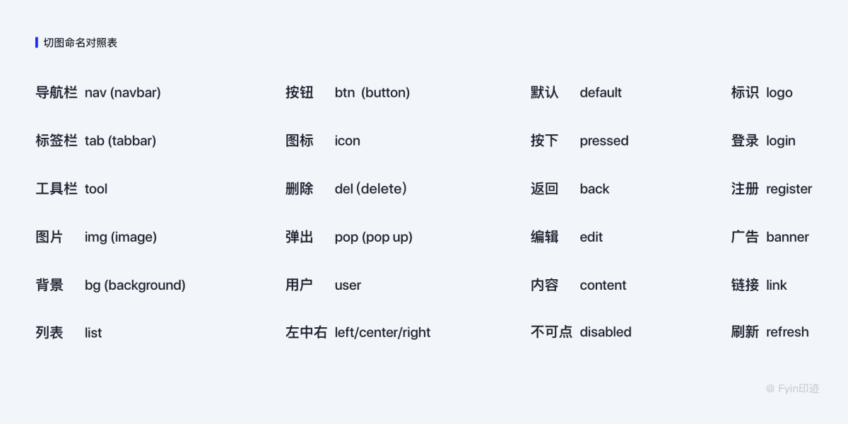 两万字超强干货！设计师必看的图标设计指南