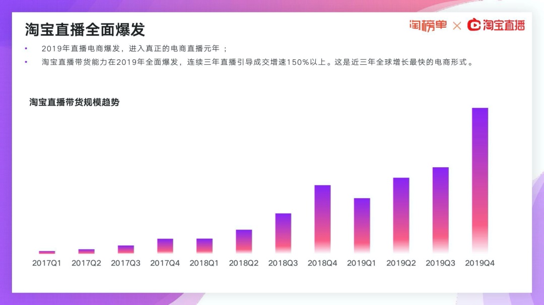 淘宝App五年来最大力度改版，从设计师角度为你详细分析！