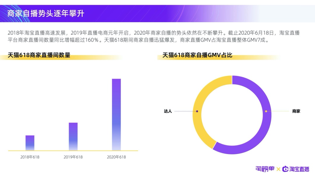 淘宝App五年来最大力度改版，从设计师角度为你详细分析！