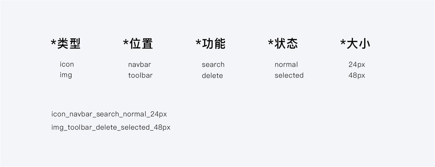 6500字超全干货！图标设计零基础入门指南