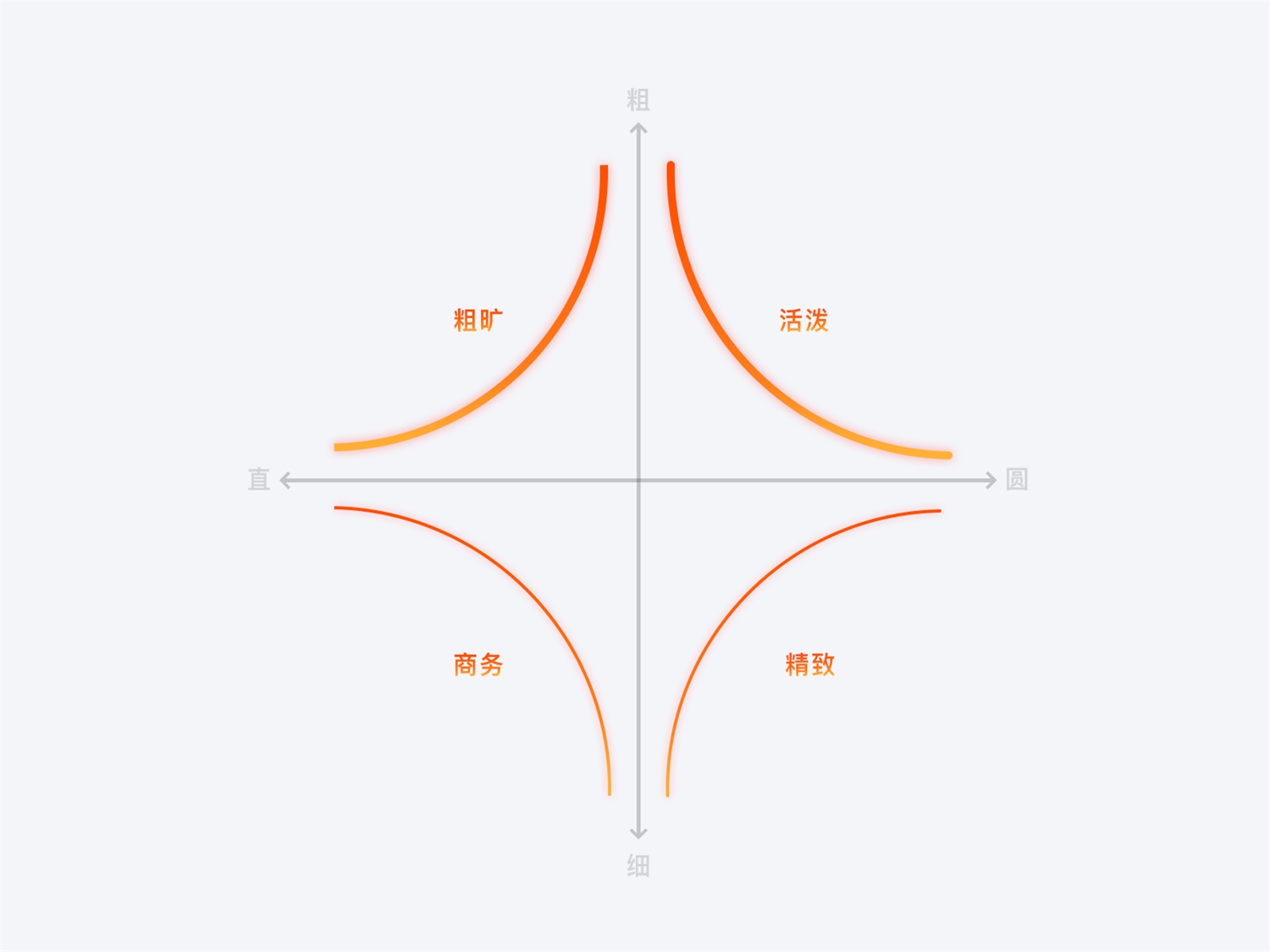 6500字超全干货！图标设计零基础入门指南