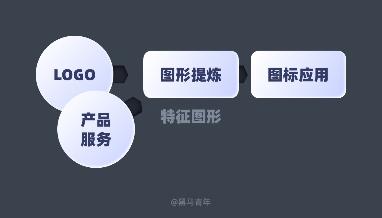 如何强化图标设计的品牌基因？我总结了12个方法！