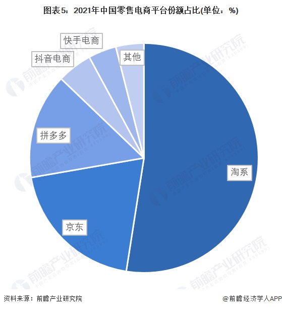 淘宝网页设计摆烂？淘宝京东网页细节体验分析