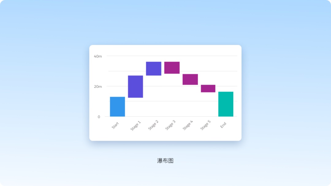 从方法到工具，腾讯高手带你轻松搞定图表设计