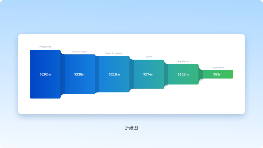 从方法到工具，腾讯高手带你轻松搞定图表设计