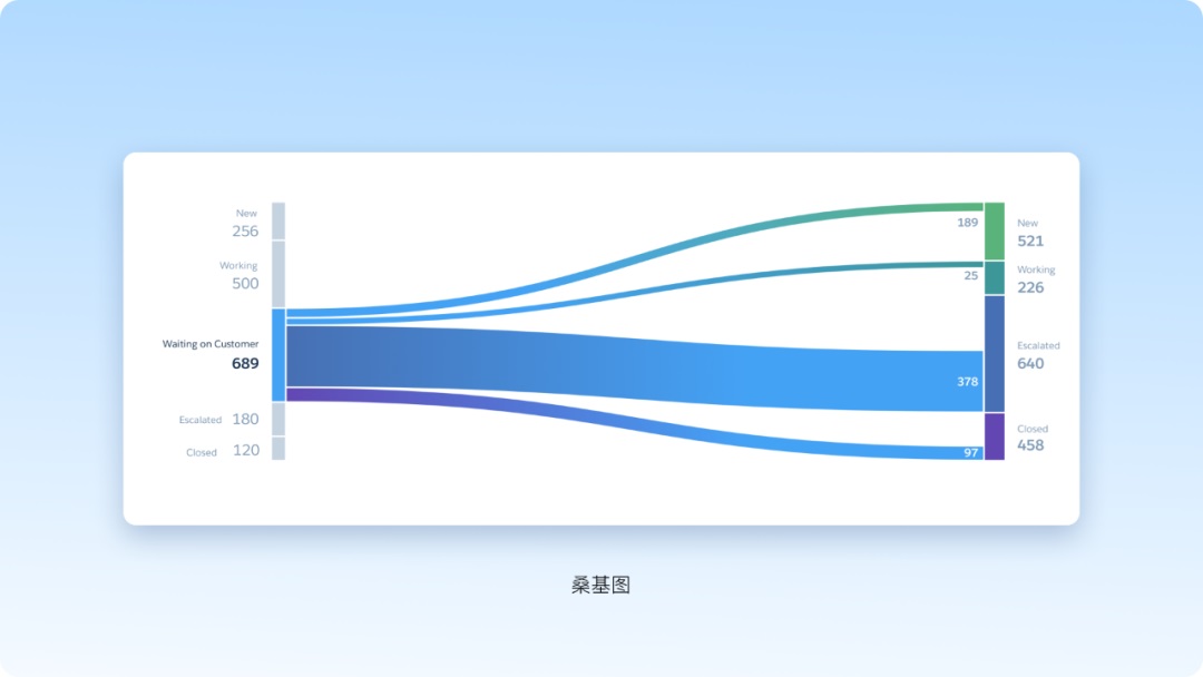 从方法到工具，腾讯高手带你轻松搞定图表设计