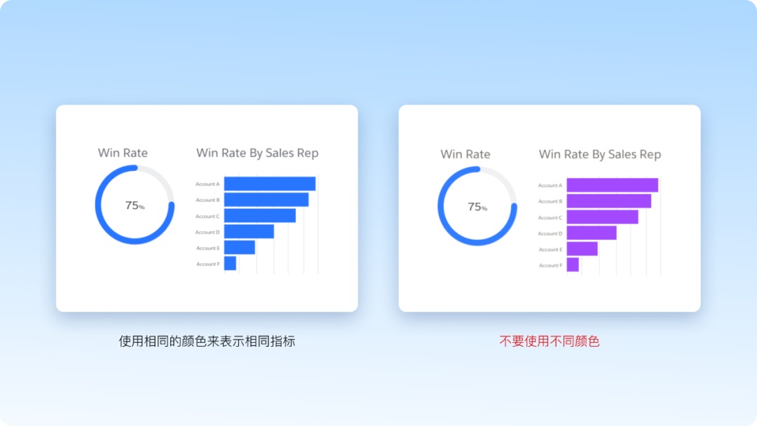 从方法到工具，腾讯高手带你轻松搞定图表设计